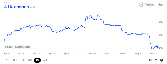 The Mainstream Media Reverses Course on a Recession