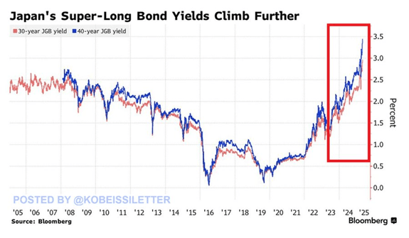 The Market’s Next Selloff May Start in the Land of the Rising Sun