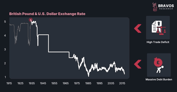 The Dollar’s Collapse Has Begun