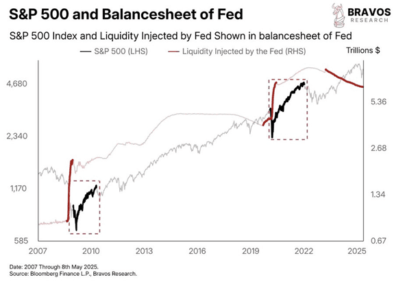 Who’s Buying The Dips?