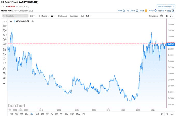 Moody’s Is Late to the Party, Again