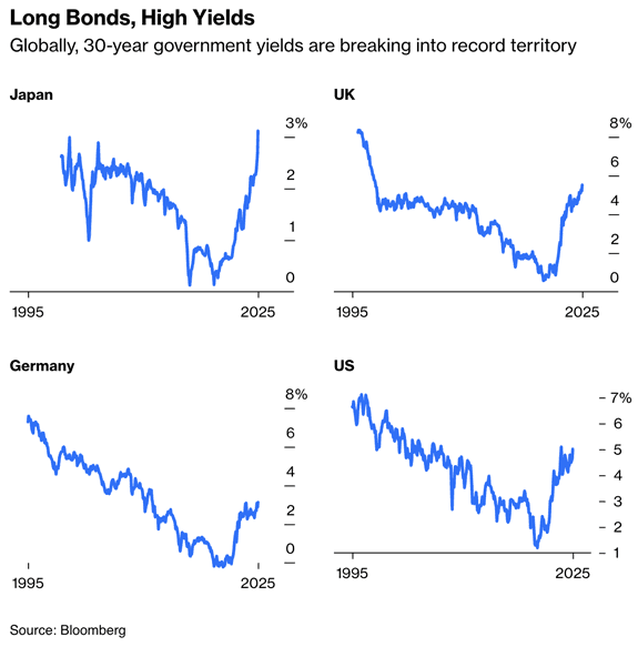 The Bond Vigilantes Weigh In