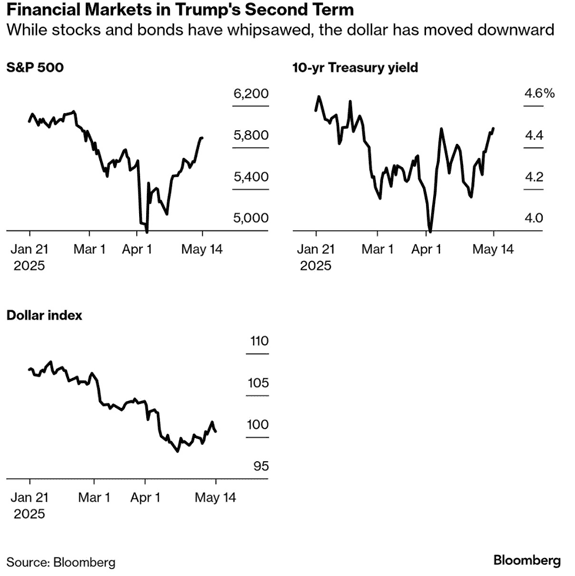 The Dollar and the Desert Hustle