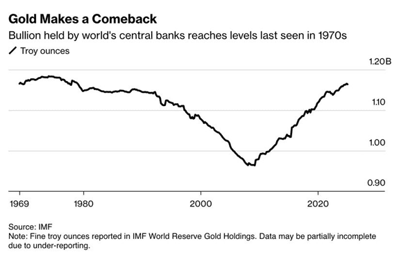 Another Sign the ’70s Are Back