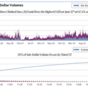 Retail Investors Keep Buying as Insiders Keep Selling