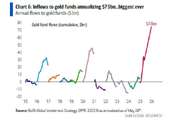 Metals Get the Message