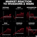 Where Markets Go From Here After Israel Strikes Iran
