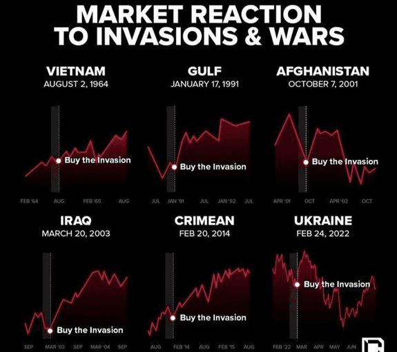 Where Markets Go From Here After Israel Strikes Iran