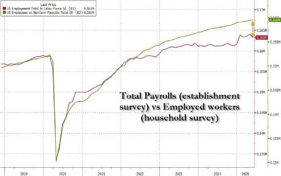 The Growing Labor Market Gap