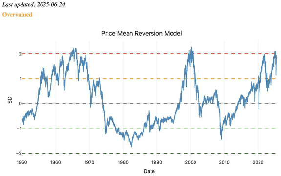 Stocks Can’t Get Much More Expensive Than This