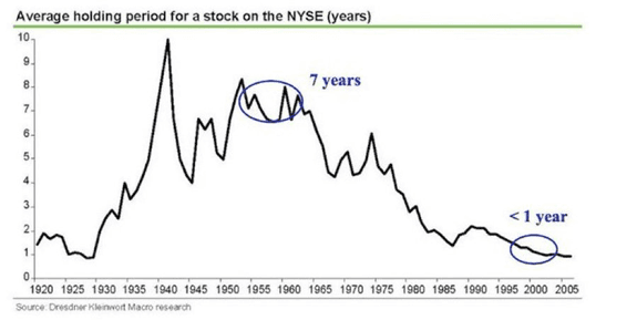 A Nation of Day Traders