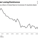 The Incredible Shrinking Dollar