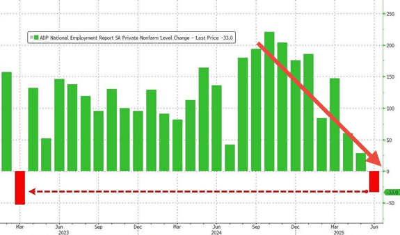 The Labor Market Turns Sour