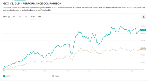 Gold Stocks Are Starting to Outperform