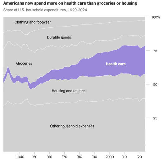 Soaring Costs Are Ironically Tariff-Proofing the Economy