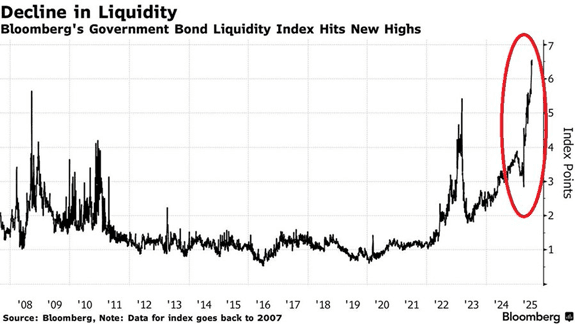The Biggest Threat to Today’s Rising Markets