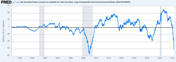 Data So Bad, The Fed Buried It