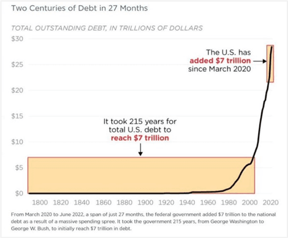 From Two Centuries to 27 Months