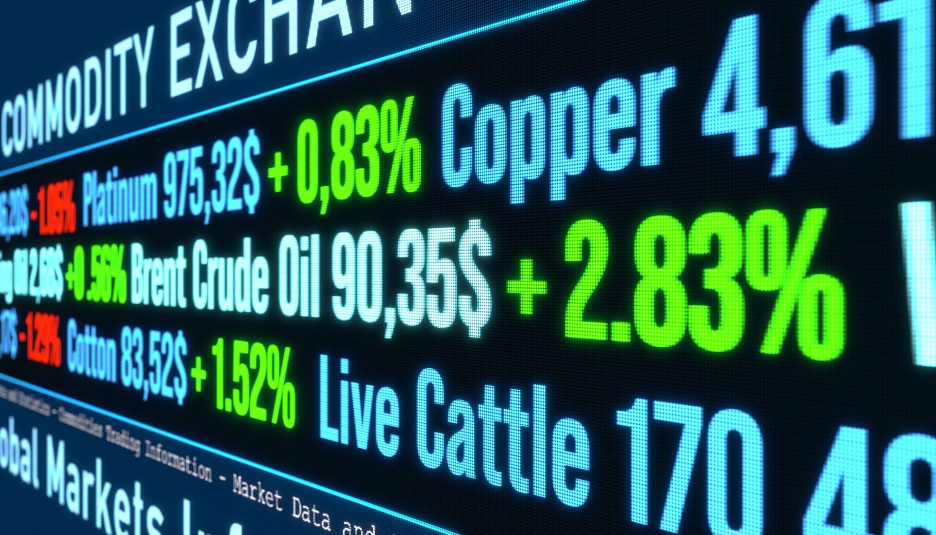 Around the World in Four Commodities