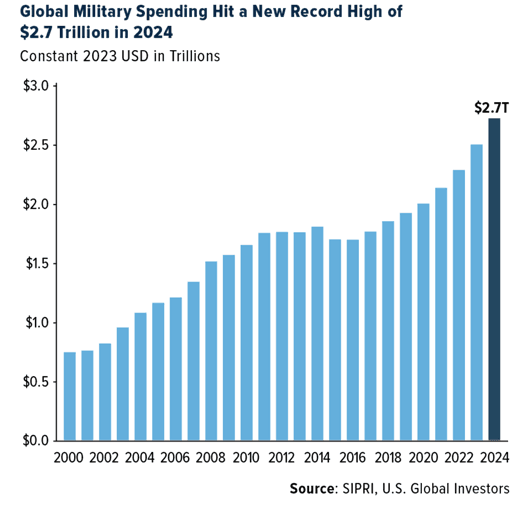 Trump’s Big Beautiful Budget Priorities