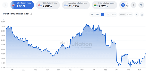 “Supply Shock” Policy