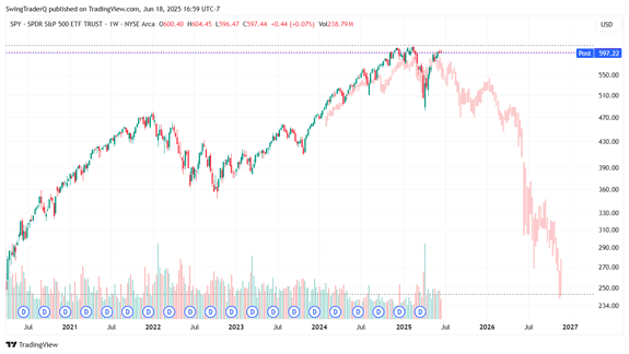 Pay Attention: History Is Rhyming