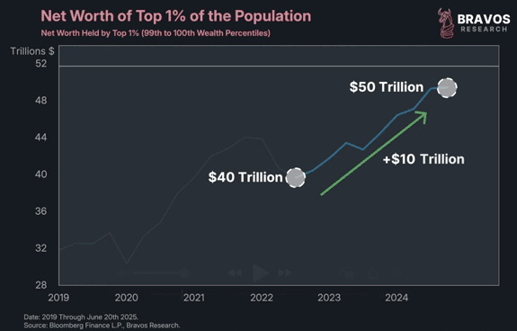 The Cantillon Effect Remains in Full Force
