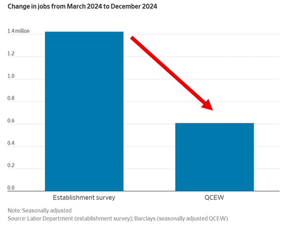 The Labor Department’s At It Again