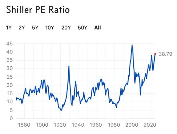 On the Market’s “Dotcom” Redux