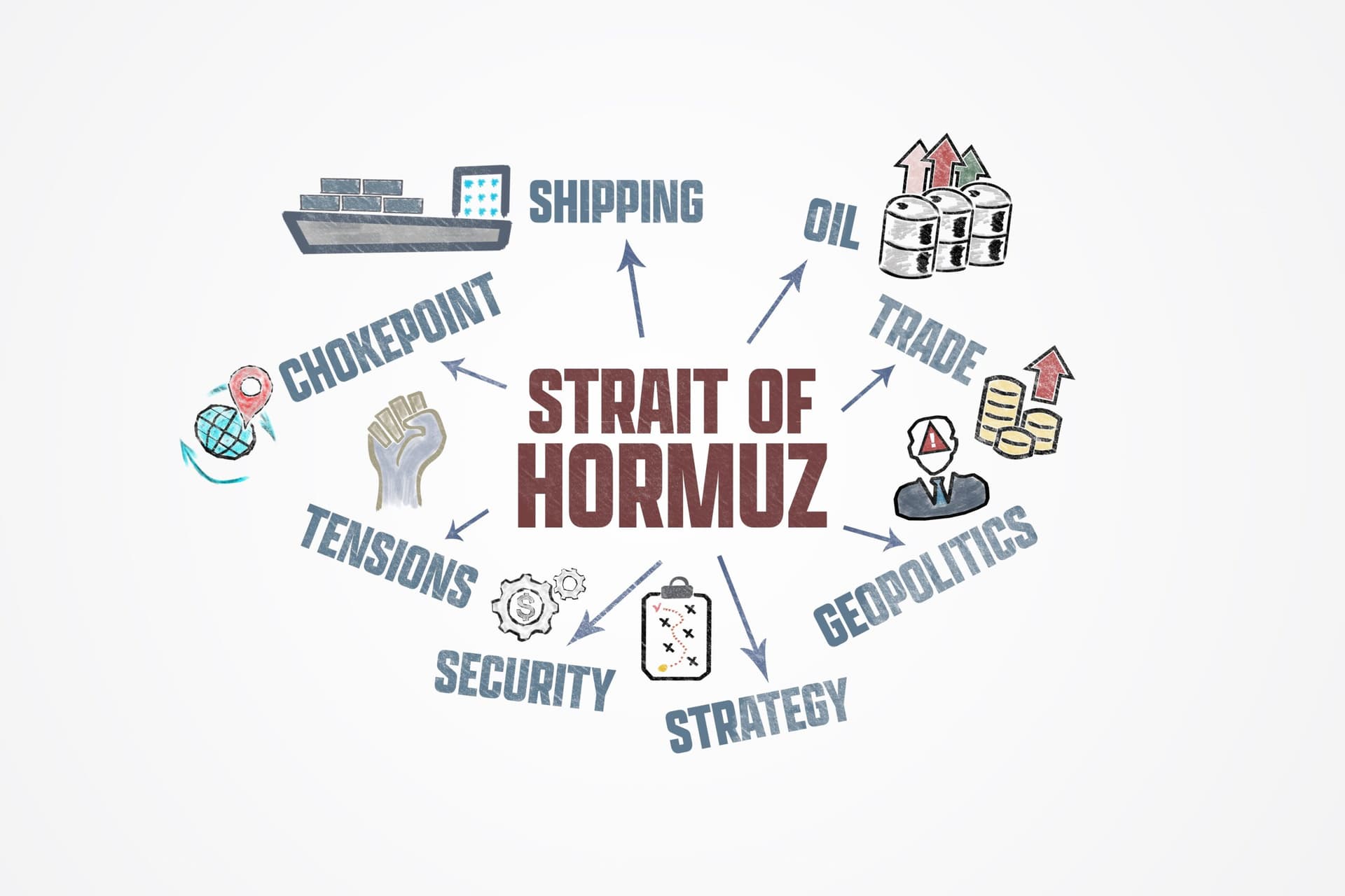 Chokepoints, Ugly Data and the Pressure Index